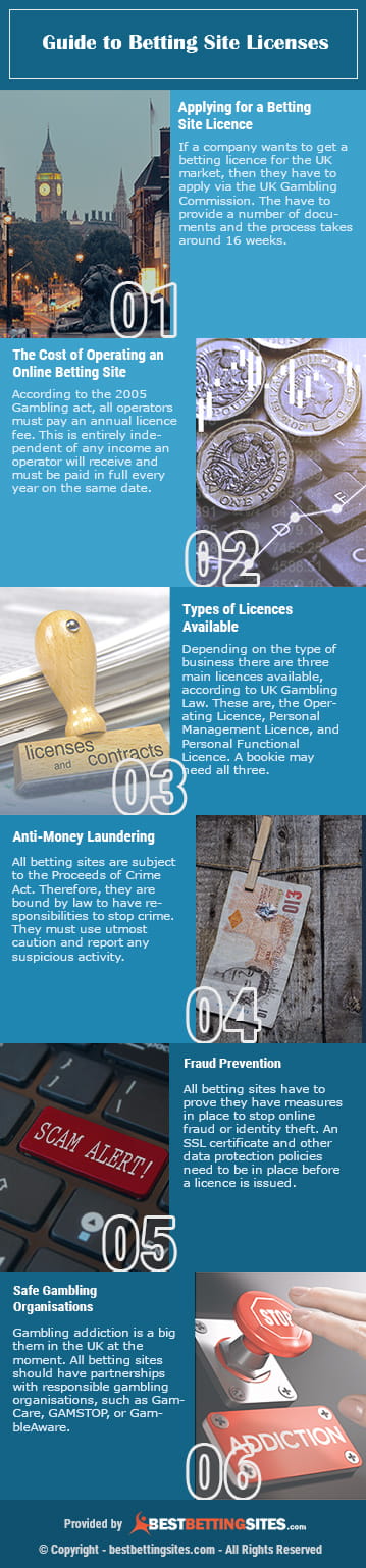 betting sites reviews