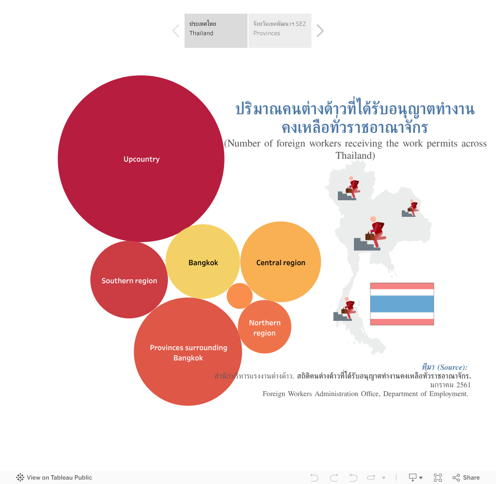 Data-visualisatie van casino-spelprestaties en trends