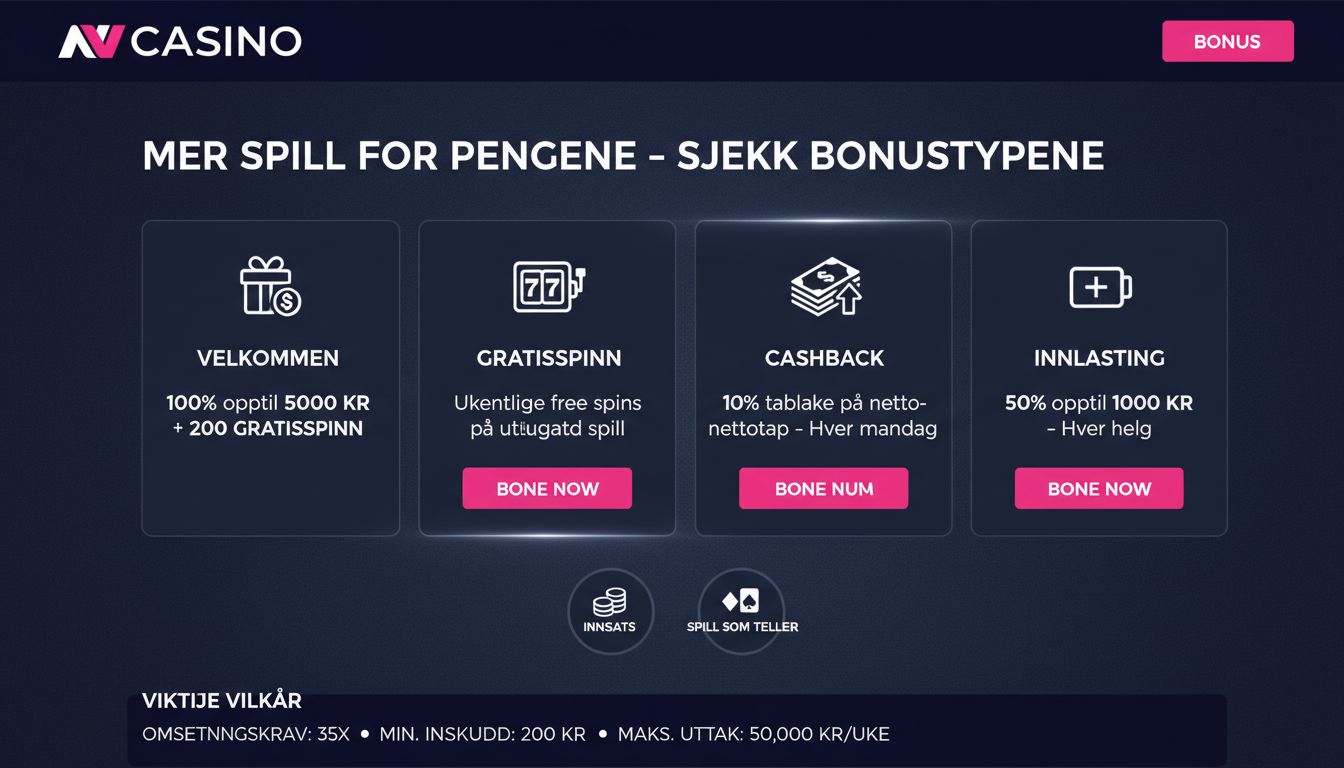 Vier Bonuses bei NV Casino visualisiert